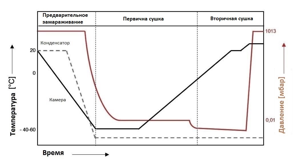 Рисунок 3